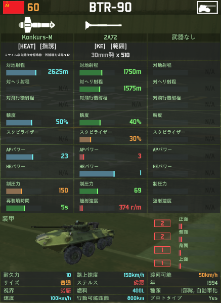 Vehiculos de Combate del Pacto, Corea del Norte y China ?plugin=ref&page=img&src=BTR-90%2B